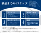 スマホ対応のWebサイト制作いたします デザインからコーディングまで一貫対応！スマホ対応サイト構築 イメージ2