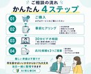 あなたの仕事でAI化できる作業を3つ診断します AI初心者OK｜仕事に合った活用方法を一緒に見つけます イメージ4