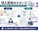 退職、担当変更等による業務引き継ぎ資料をまとめます 60分のヒアリングから業務を丸ごと整理 イメージ7