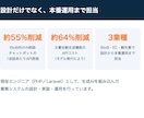 生成AI導入の相談・設計から実装まで対応します 簡単な相談から本格実装まで、現役エンジニアが一貫対応します イメージ6
