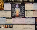 あなたの魂の本音をチャネリングします 答えはあなたの中に。その扉を一緒に開きます。厳しい言葉あり。 イメージ5