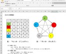 タロット占い＆六爻断易Excel版!!を販売します お買い得なフルセット!!占い結果を一瞬にて表示します!! イメージ9