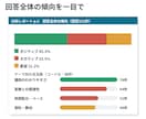 アンケート自由記述を定額・48時間で分析します AI×データサイエンティストが要因まで深掘り分析 イメージ3