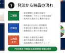 ブランド構築・競合分析・顧客分析を戦略支援します 25年の500社の実績で経営戦略視点で確かな支援します イメージ7