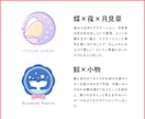 魅力を詰め込んだVtuberシンボルロゴ作成します ネームロゴも可！著作権譲渡で安心のロゴ制作 イメージ4