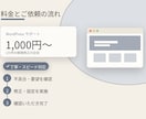WordPressの設定等、お困りごとを対応します その「ちょっと困った」、すぐ直します イメージ4