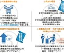 あなたの事業に合う補助金を診断します 【初めてでも安心】もらえる補助金、見つけます！ イメージ2