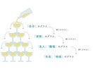 NEW✨【NLP】自分を慈しむためのガイドをします 自己肯定感を高める前に必要なことは【自己受容】です。 イメージ2