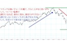 3点トレンドだけを狙う本物の手法をご提供致します 国内株、アメリカ株、日経先物、CFD、fxなどに対応可能 イメージ8