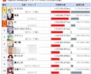 登録者35万人が電話でYouTubeコンサルします VTuber・実況者・配信者に特化した最強コンサル！ イメージ3