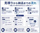 WordPressフォームの不具合を修正します 届かない送信できないフォームの困りごとを改善 イメージ3