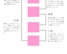 名前からエネルギー、運気診断します 【先着1名限定】名前のエネルギーを紐解きます イメージ5