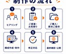 問い合わせ・予約につながるLPを制作します 目的別に伝わる1ページLP制作 イメージ7