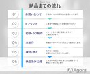 見やすいプレゼン資料作成します 読める・伝わる資料は視覚のプロにお任せください イメージ3