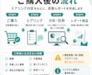 あなたの会社の「AI化できる業務」を診断しますます AI・自動化・廃止・人がやる仕事を整理します イメージ6