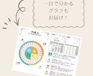 気になるお相手との相性占いします 夫婦・恋人・友達・親子等、四柱推命で相性をみます＾＾ イメージ4