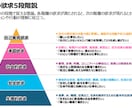 コーチング/人材開発・育成の資料50P提供します パワポ編集OK50P/特典付/MBA/認定マスターコーチ作成 イメージ6