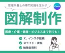 管理栄養士がデザイン！栄養・健康図解作ります Canvaで制作、パワポOK。丁寧に形にいたします イメージ1