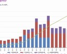 あなたにぴったりのライフプラン表を作ります 【キャンペーン中】簡易アドバイスは無料でDMから！ イメージ9