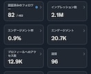 実績あり✨X／Twitter30日間運用代行します 知識＆実績ゼロ、顔出しナシOK✨プロにおまかせください！ イメージ3