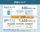 スライド作成承ります わかりやすく伝わるスライドを一緒に作り上げていきます！ イメージ4