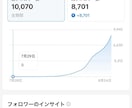 Midjourney世界観が揃う作り方教えます 180本中129本が1万回再生。その進め方をお伝えします イメージ3