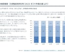 高品質なデスクリサーチを行います 私もAIは使いますが、AIだけでのデスクリサーチは危険です！ イメージ6