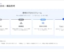 美しく・分かりやすい、プロ品質の資料を作成します スピードが売り！24時間以内納品無料です イメージ9