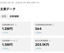 tiktokショップで利益を出すお手伝いをします 超短期間で０→１　1→10にするお手伝いをします イメージ2