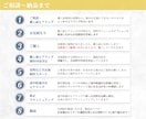 ゼロから講座・セミナー資料を制作します ターゲット設計からOK！丁寧に情報を整理し、伝わる資料に イメージ8