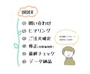 アイコンなどの似顔絵イラストを提供します ゆるい似顔絵をモットーにしております！！ イメージ6