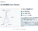 データ分析であなたの強みと適職を見つけます あなたの市場価値を「スコア」で見える化します イメージ3