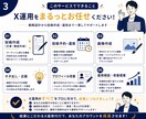 14日間X運用代行！集客をサポートします アカウント設計・投稿作成・運用まで対応 イメージ3