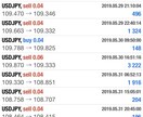 少ない時間でお金を稼ぐ方法教えます FXでシンプルで安全な手法をあなただけに！ イメージ2