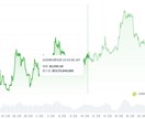 仮想通貨詐欺・誤送金TXID調査レポート作成します 二次被害に遭う前に！低価格・正直な調査で被害状況を可視化 イメージ3