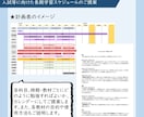 京大卒オンライン講師が学習スケジュールを作成します 入試等に向けた長期学習スケジュールのご提案 イメージ3