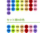 最新AIを駆使してロト6/7の当選番号を予想します 少しでも確率を上げるため、データと技術を活用してみませんか？ イメージ4
