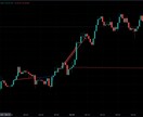 TradingViewに取引履歴を表示します トレードの振り返りの効率をアップさせます。 イメージ1