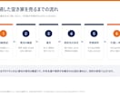 記事や資料に入れる図解を3枚まとめて作ります 原稿から、比較表・手順フロー・解説図を3枚 イメージ3