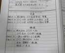 程よい美文字で心を込めて履歴書代筆いたします 就職・転職活動のはじめの一歩である履歴書で差をつけよう！ イメージ1