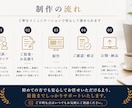 WordPressで伝わるHP制作します 見せ方・導線・信頼感まで丁寧に設計 イメージ5