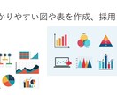 安くてわかりやすいスライドを作ります 相手にとっても発表する側にとっても非常にわかりやすい！ イメージ3