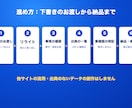 記事リライトと出典つきファクトチェックを行います 出典の一覧つき。5,000字まで7,000円から イメージ2