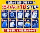 Kindle出版で"収益化"を教えます 企画・執筆・表紙・KDP登録まで10STEPで解説 イメージ3