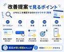 売れるLPのファーストビュー・訴求を改善します LPのファーストビュー改善・訴求改善サービス イメージ4