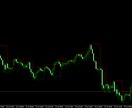 トレーディングビューのインジをMT4に変換します TradingViewのインジケーターをMT4やMT5用へ イメージ2