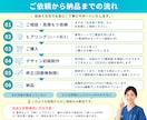 現役看護師がAI原稿も校正し医療図解を作ります 「正しいけど現場で使わない表現」に気づく13年目手術室看護師 イメージ5