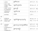 カンボジア赴任が決まった方へ！自己紹介教えます 【PDF・音声で即納★】年齢・職業・趣味｜現役翻訳者が解説 イメージ8