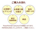 商品の特徴をシンプルにまとめた資料を作ります 雰囲気づくりとスッキリとした構成で伝わりやすい！ イメージ2