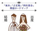 人生の転機をチャンスに変える占術アドバイスをします 『風水』『占星術』『四柱推命』を用いた開運ロードマップ イメージ5